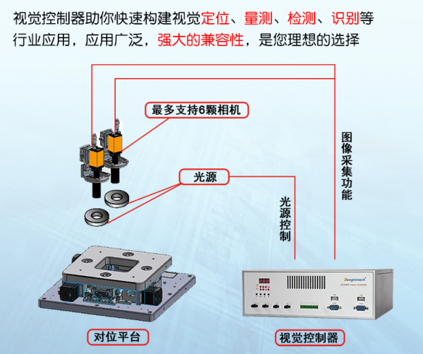 視覺控制器