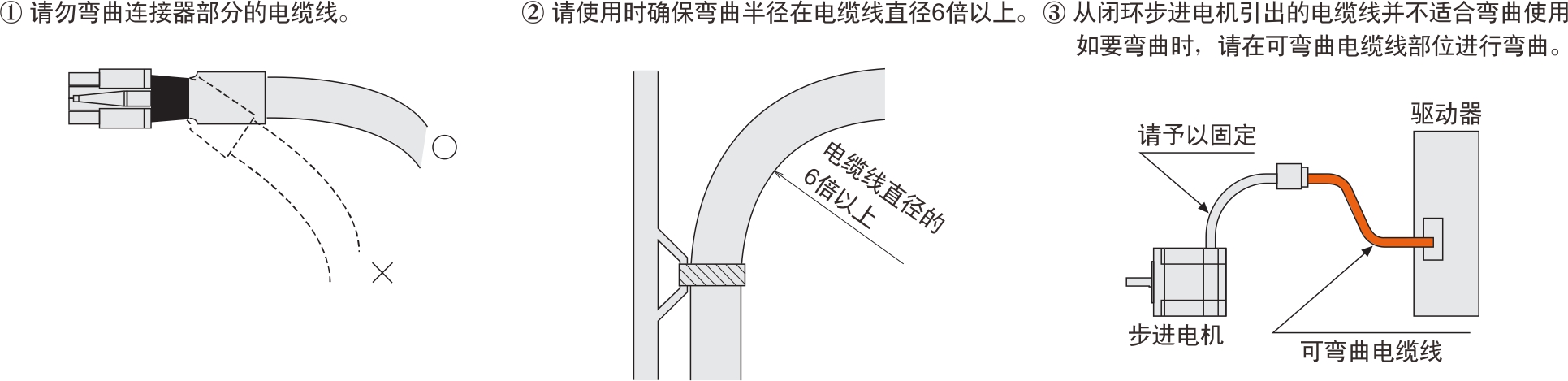 電纜線注意事項(xiàng)